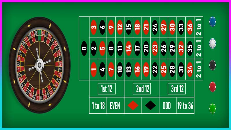 Giới thiệu về trò chơi roulette